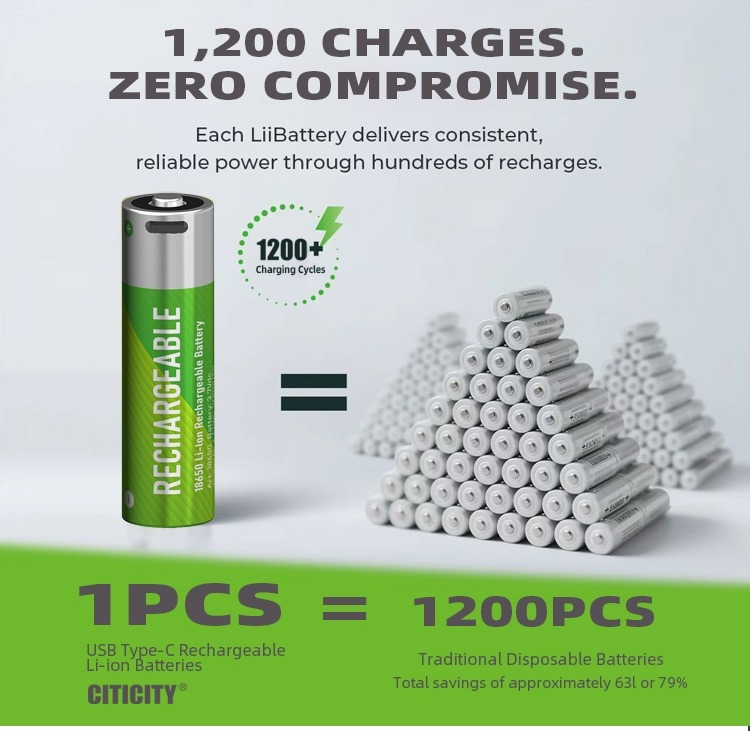 18650 rechargeable Li-ion battery Green Edition detail image 6