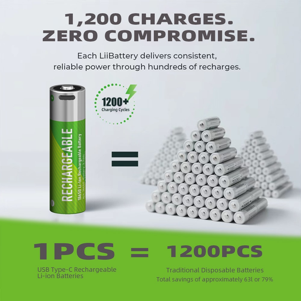 CITICITY 18650 2000mAh Type-C Rechargeable Li-ion Battery – Green Edition