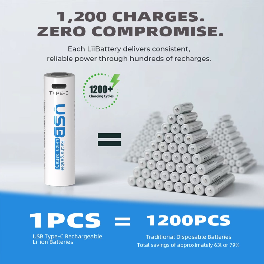 CITICITY 18650 2000mAh Type-C Rechargeable Li-ion Battery – White Edition