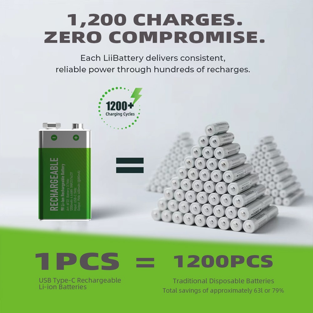 CITICITY 9V 400mAh Type-C Rechargeable Li-ion Battery – Green Edition