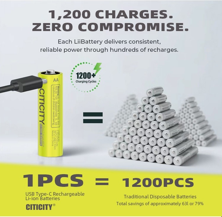 AA Max rechargeable Li-ion battery detail image 5