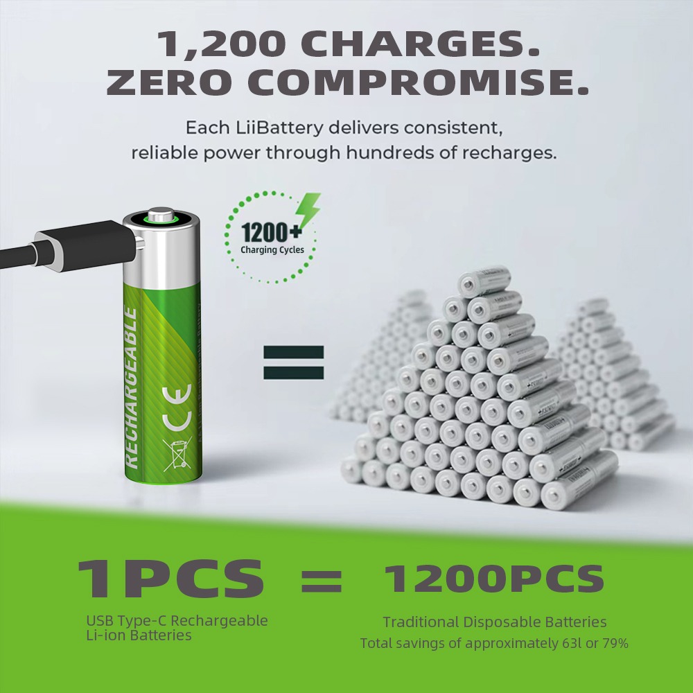 CITICITY AA Max 2200mAh Type-C Rechargeable Li-ion Battery – Green Edition