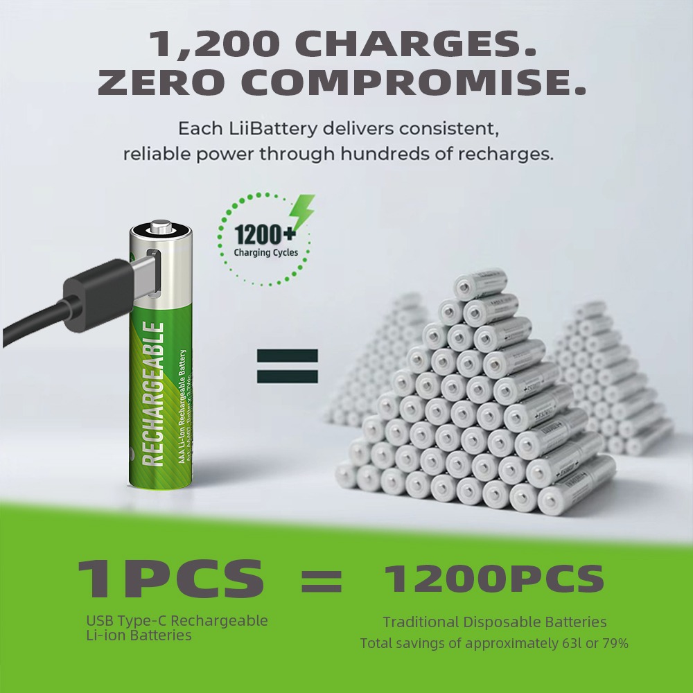 CITICITY AAA 500mAh Type-C Rechargeable Li-ion Battery – Green Edition