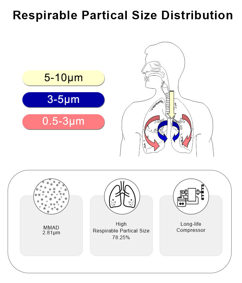 Cartoon Rabbit Compressor Nebulizer